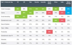 [전문가기고]호소력있는 브랜드앱을 만들려면…