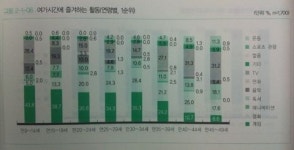 내년 매주 놀토, 게임업계 호재 맞나