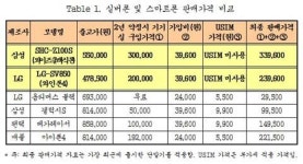 “노인 위한 실버폰, 스마트폰보다 비싸”