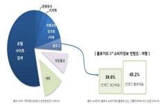 펭글, 집단지성으로 만든 개별 여행상품 내놔