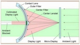 콘택트렌즈 증강현실 디스플레이 나왔다