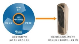 테라데이타, 인메모리 분석 어플라이언스 출시