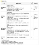 정부 모바일게임 제작지원사업 ‘빈축’