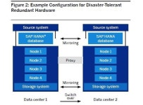 SAP ERP도 인메모리DB에…오라클 위협?