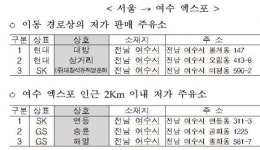 휴가철 정부가 추천한 기름값 싼 주유소들