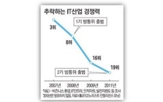 권은희헤어쁘띠 | 권은희 “정통부 해체, IT산업 성장률 3,7%↓”