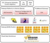 넷플릭스, 클라우드+하둡 사용비법 공개