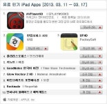 [주간 앱차트]한큐, 스마트폰 당구의 재발견