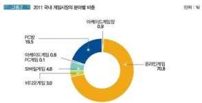 총판들이 말하는 ‘콘솔 게임 위기’ 원인