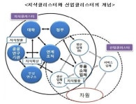 미래부, 산학연협력 클러스터 지원사업