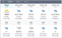 서울 경기 밤부터최대 200mm 물폭탄