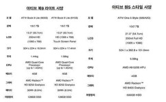 삼성 주력PC에 AMD 최초 탑재, 왜?