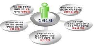 정부, 창의인재 본격 육성…“창조경제 핵심”