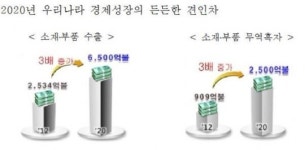 김영태 LS엠트론 상무 등 소재 유공자 포상