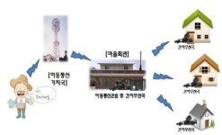 미래부, 마을방송 시스템 교체 규제 완화