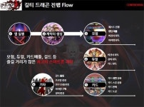 퍼니글루 ‘길티드래곤’, TCG 신화 쓰겠다