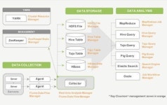 그루터 클라우몬, 하둡클러스터 1천대 이상 소화
