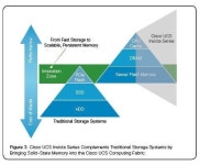 시스코도 올플래시 스토리지 시장 참여
