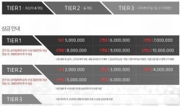 도타2, 새 리그 KDL로 살아날까