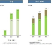 네이버 라인, 더 많은 1등 국가 만들 것