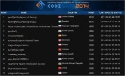 국제 해킹대회 코드게이트2014, 4월 본선 열려
