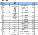 앤피티아이연구원 | 정부, ‘과학·정보통신의 날’ 유공자 포상