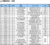 정부, ‘과학·정보통신의 날’ 유공자 포상