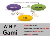 답답한 게임 마케팅, ‘께미’가 뚫어줄까