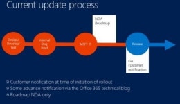 MS, 오피스365 업데이트 절차 확 바꾼다