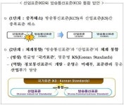 국내 방송통신·산업표준 ‘KS’로 통합된다