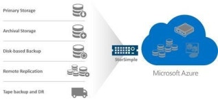 1차 스토리지도 클라우드로…MS 애저 영토확장