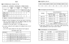 공공 첫 공개SW 유지보수 발주 문제 없나?