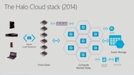 MS, 헤일로4 개발 프레임워크 오픈소스로 공개
