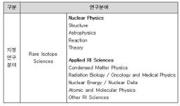 (주)가온에프앤에스기초과학연구원점 | 기초과학연구원, 중이온가속기 활용 연구단장 모집