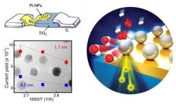 국내 연구진, 나노촉매 발생 화학전류 측정 성공