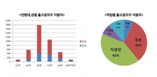 브이아이피(VIP)커머스 | “모바일 홈쇼핑 VVIP는 30대 여성”