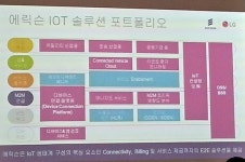 에릭슨엘지 IoT 토탈솔루션 사업하겠다