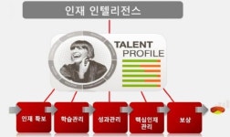 HR 솔루션 시장도 클라우드 열기 후끈