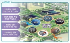 충북에 미래 에너지타운 만든다…2020년까지 1천억 투자