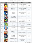中 모바일 게임시장 진출 &apos;바이두-360&apos; 공략해야