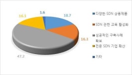 나임네트웍스 글로벌IT업체들과 SDDC시장 공략