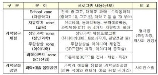 국립중앙과학관, 과학축제 사이언스데이 개최