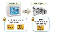 보안 솔루션, PC 넘어 반도체 장비로 영역 확대