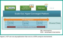 하둡파일-분석앱 인프라, 나눌 필요 없다