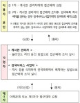 인터넷 본인 글 삭제 쉬워진다