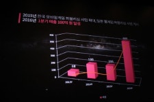 이엔피게임즈 “연매출 600억, 국내 게임업계 20위 목표”