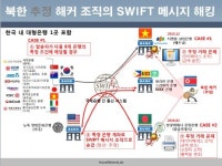 은행 간 외환송금 가로채기 해킹 확산...한국도 영향권