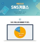 블로거 86% SNS서 물건 산 적 있다