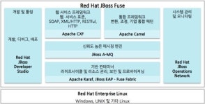 공공-금융에 스미는 레드햇 제이보스