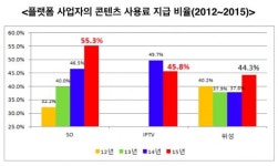 케이블TV를 위기로 몰고간 5가지 요인
